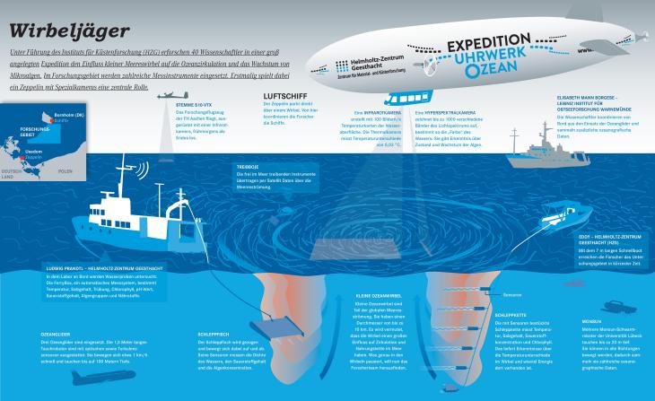 Illustration Expedition Uhrwerk Ozean JPG